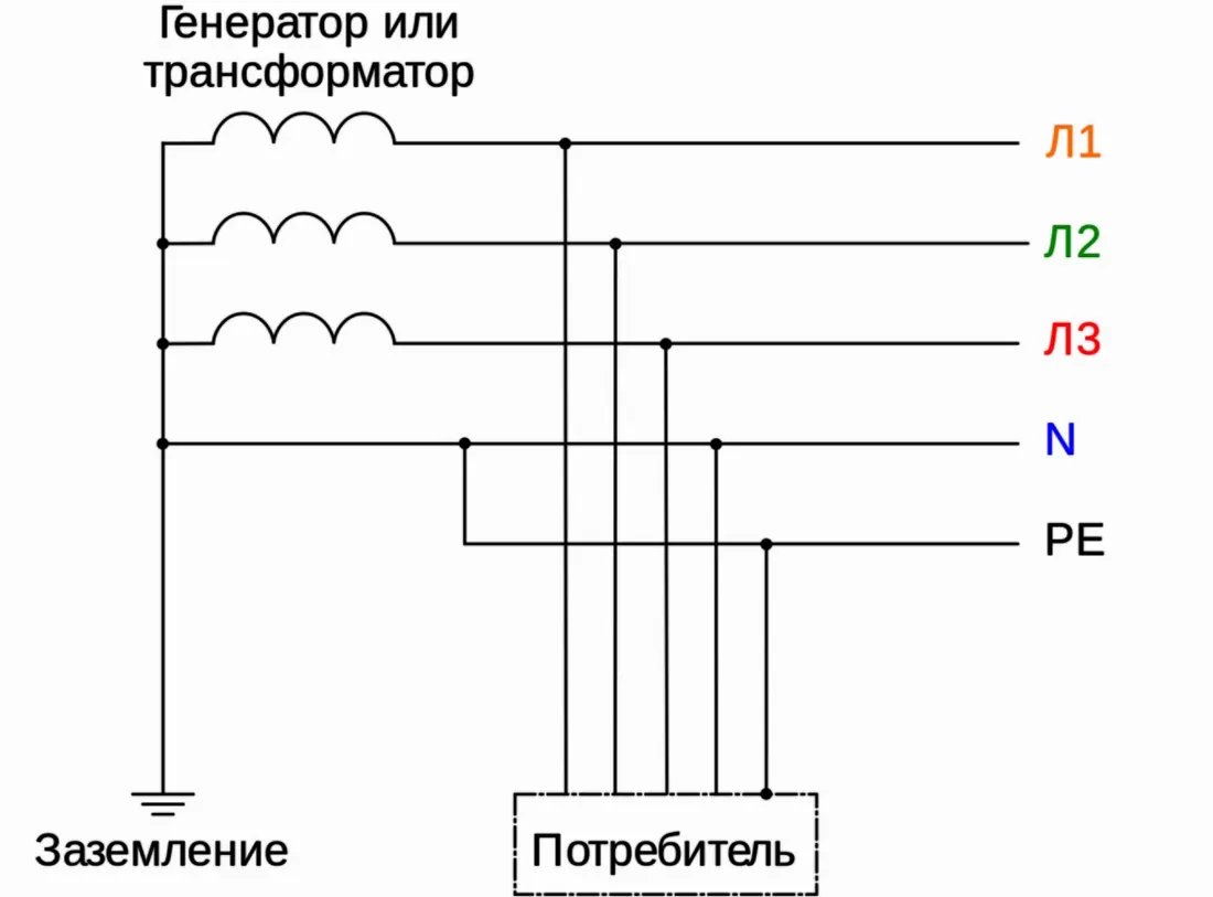 Схема заземления